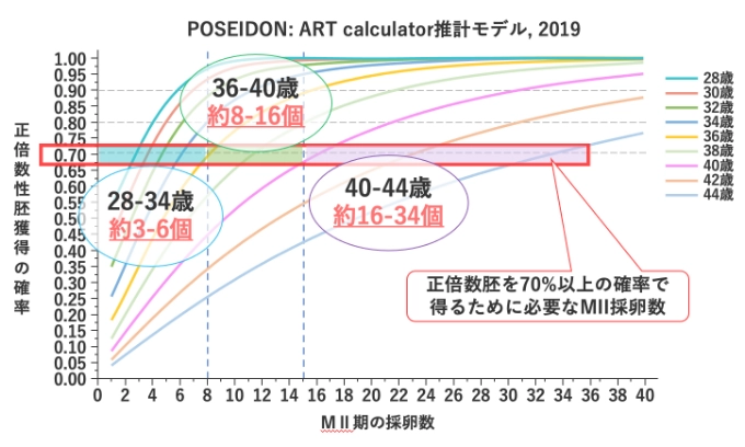 治療スケジュール