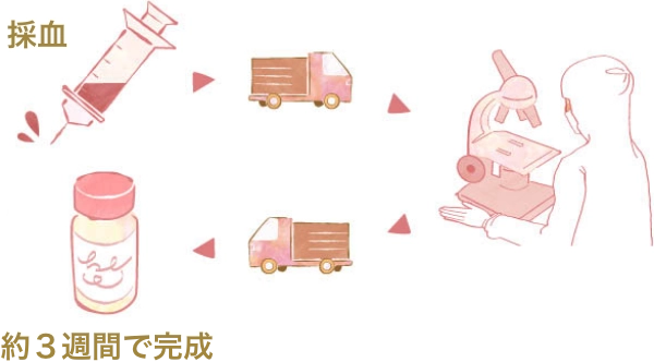 専門機関の厳正管理で感染症リスクを回避