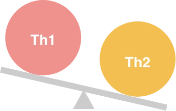Th1/Th2